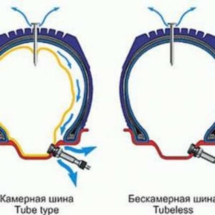 Как правильно подобрать шины Как правильно подобрать шины